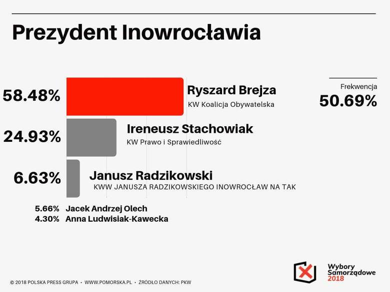 Janusz Radzikowski podjął decyzję: żegna się z polityką