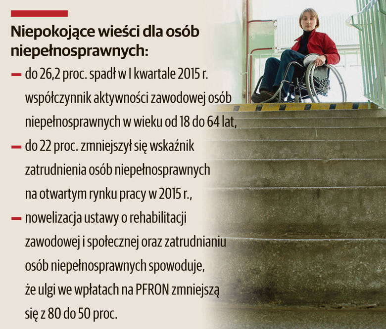 15 tys. niepełnosprawnych straci pracę przez nowelizację ustawy?