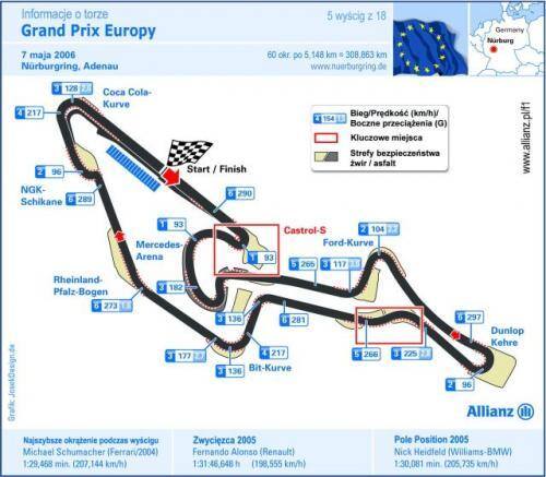 Grand Prix Europy 2006
