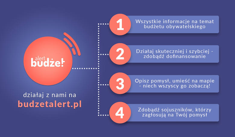 Harmonogram, pomysły i wyniki głosowania - to wszystko znajdziesz na stronie budzetalert.pl. Budżet Alert, to projekt, który w jednym miejscu zbiera