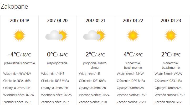 Prognoza pogody na weekend. Jaka pogoda w Zakopanem na skokach?
