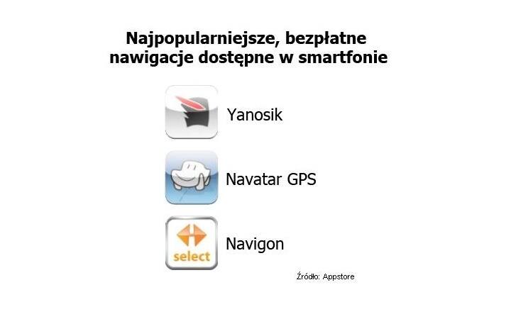 Najpopularniejsze, bezpłatne aplikacje dostępne w smartfonie, Fot: Creandi