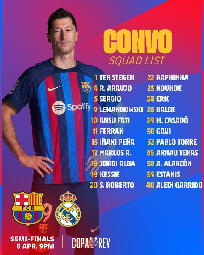 Lista powołanych na mecz Barcelona - Real