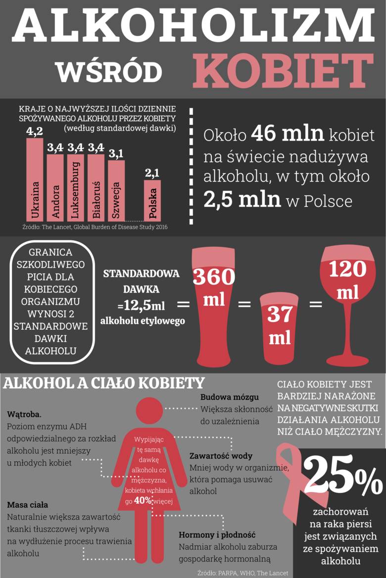 Alkoholizm wśród kobiet. Jak i dlaczego piją współczesne Polki? Zobacz, kiedy zaczyna się problem