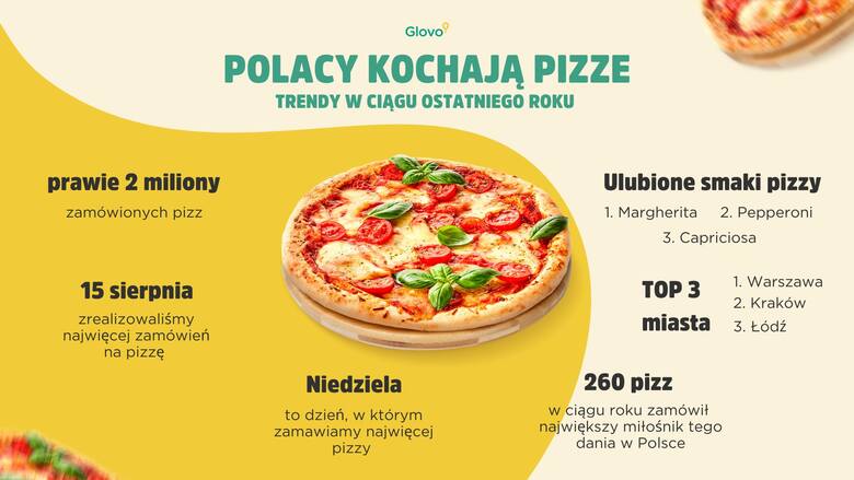 Międzynarodowy Dzień Pizzy 2023. 9 lutego to święto pizzy. Sprawdź, czy wiesz o niej wszystko [CIEKAWOSTKI]<br><br><br><br>
 