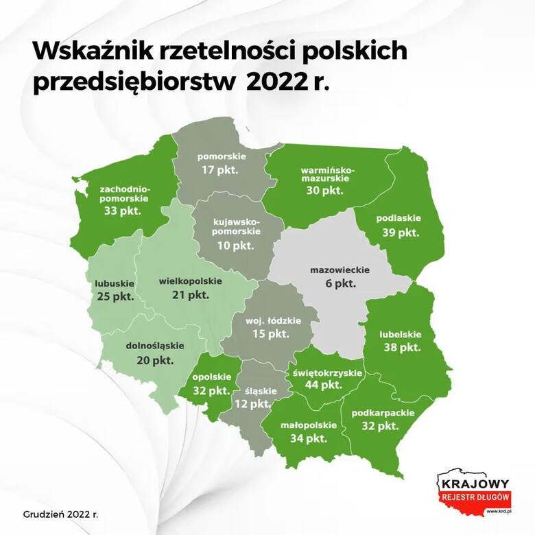 Ranking rzetelności polskich przedsiębiorstw. Pomorskie firmy nadal wśrót tych najmniej rzetelnych w raporcie KRD