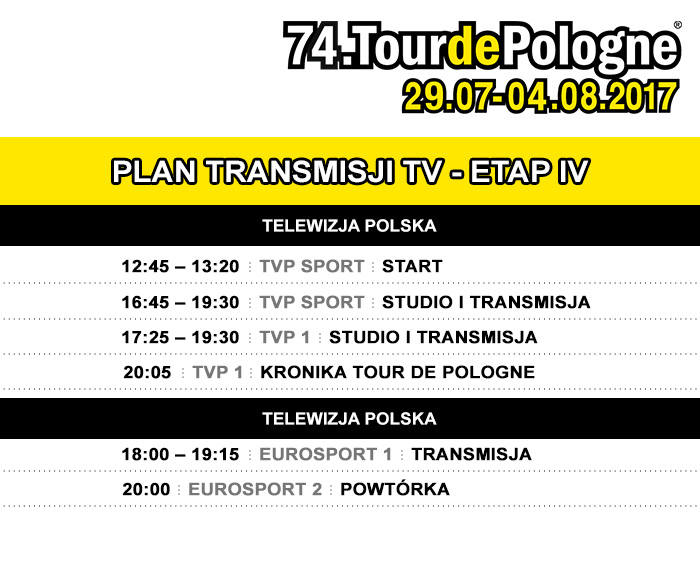 Tour de Pologne 2017 - 4 etap [TRASA, TRANSMISJA, ONLINE - 1 sierpnia 2017]