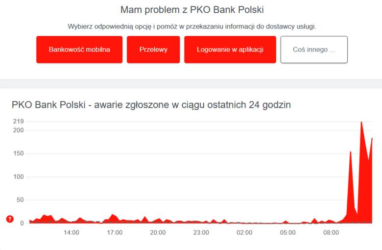 screen downdetector bank pko bank polski