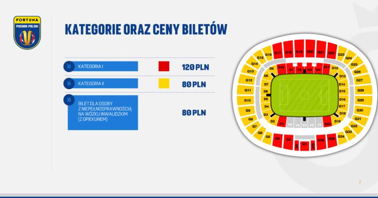 Bilety na finał Pucharu Polski - ceny na sektory