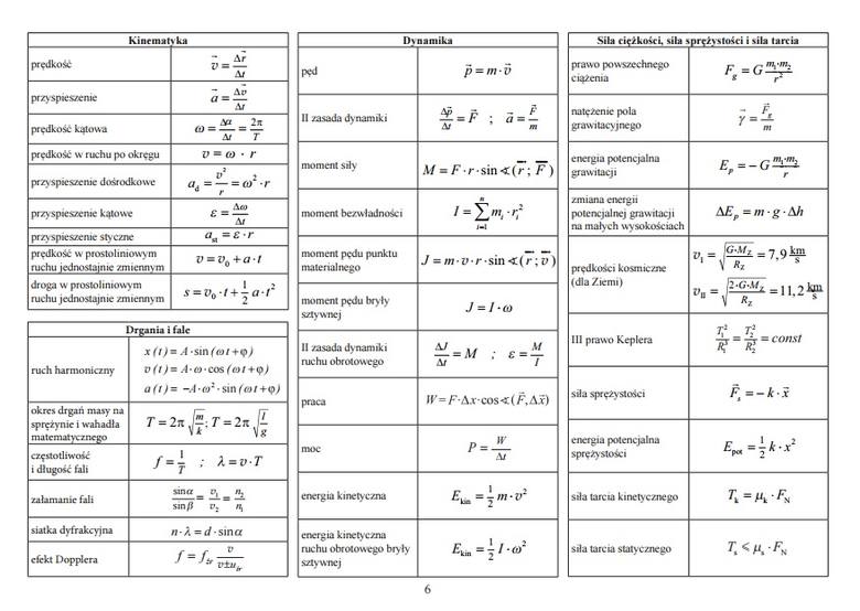 Matura 2019. Karty wzorów na biologię, chemię i fizykę. Sprawdź, z