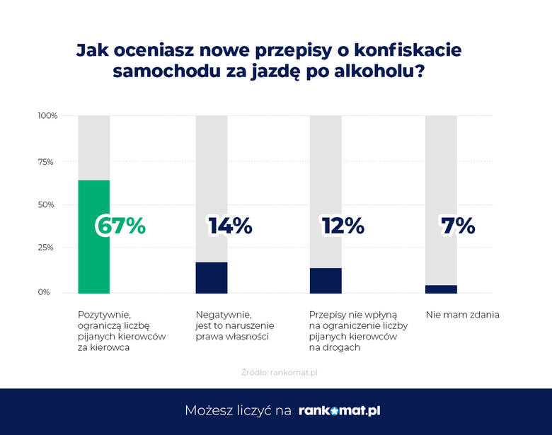Większość Polaków popiera zmiany w Kodeksie karnym 2024. 