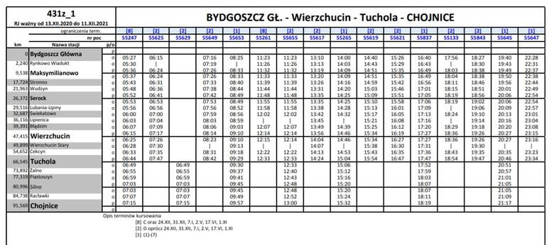 Nowy rozkład jazdy od 12 grudnia 2021. Więcej pociągów na Kujawach i Pomorzu. Na jakich trasach? Sprawdź!  