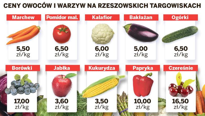 Ceny owoców i warzyw na rzeszowskich i innych podkarpackich targowiskach są niższe niż miesiąc temu [ZDJĘCIA, WIDEO]