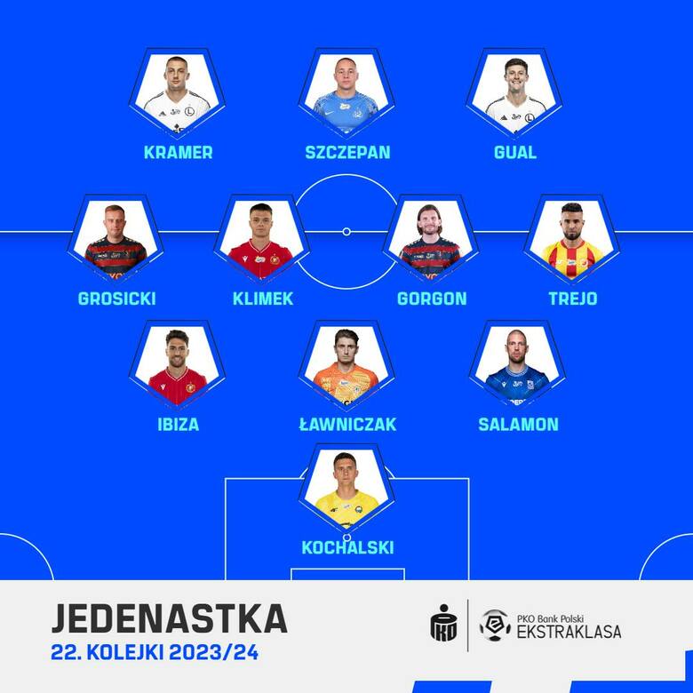 Danny Trejo z Korony Kielce dał świetną zmianę w meczu z Legią Warszawa i znalazł się w Jedenastce 22. Kolejki PKO BP Ekstraklasy
