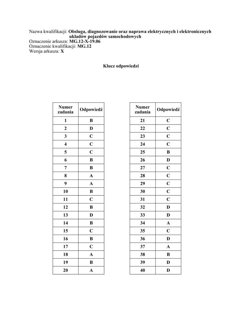 Egzamin Zawodowy 2019 Wyniki Czesc Pisemna 2019 Egzaminy Zawodowe Ruszyly Sprawdz Rozwiazania I Arkusze Cke 20 06 2019 Dziennikzachodni Pl