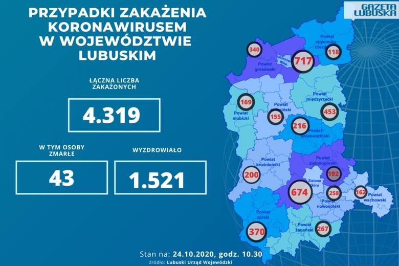 379 nowych przypadków COVID-19 w Lubuskiem i 5 ofiar śmiertelnych. W Polsce ponad 13 tys. zakażonych!