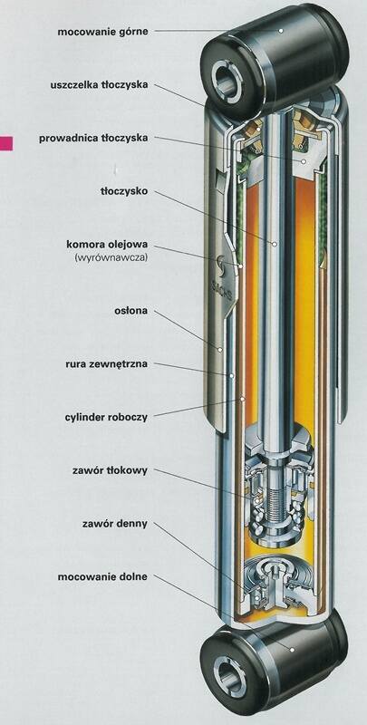 Fot. Sachs, 1. Amortyzatory dwururowe to konstrukcja posiadająca dwie komory wypełnione olejem
