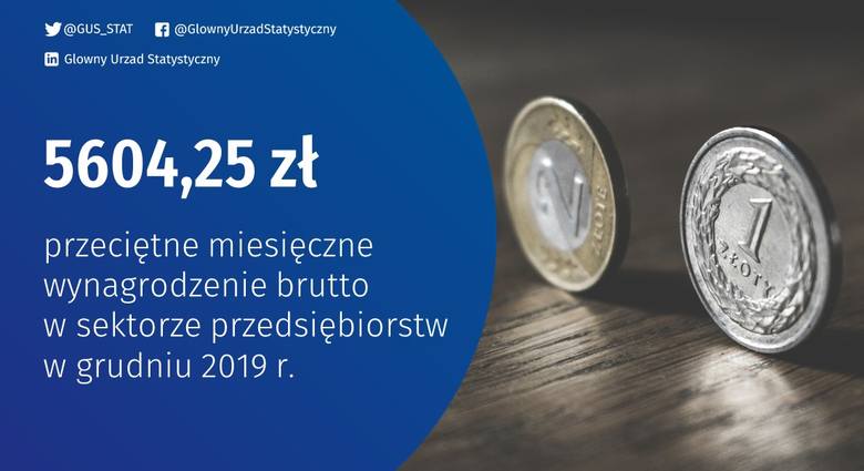 ŚREDNIA PŁACA W POLSCE 2020. Jakie jest średnie wynagrodzenie w Polsce? Ile wyniosła przeciętna płaca w IV kwartale 2019 roku? [dane GUS] 
