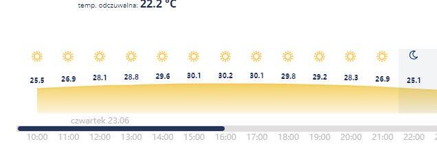 Pogoda na najbliższe dni we Wrocławiu: dziś i jutro upalnie. A jak będzie w weekend? 