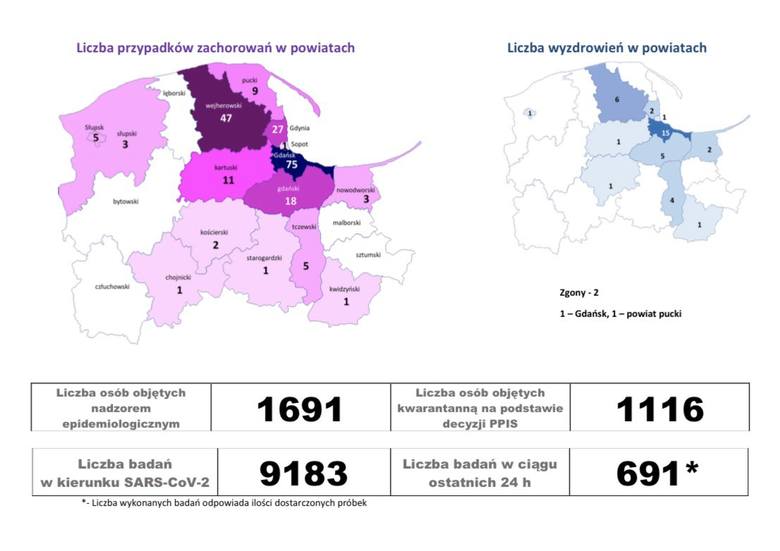 Najnowszy raport dotyczący koronawirusa w województwie . Dane popołudniowe z niedzieli