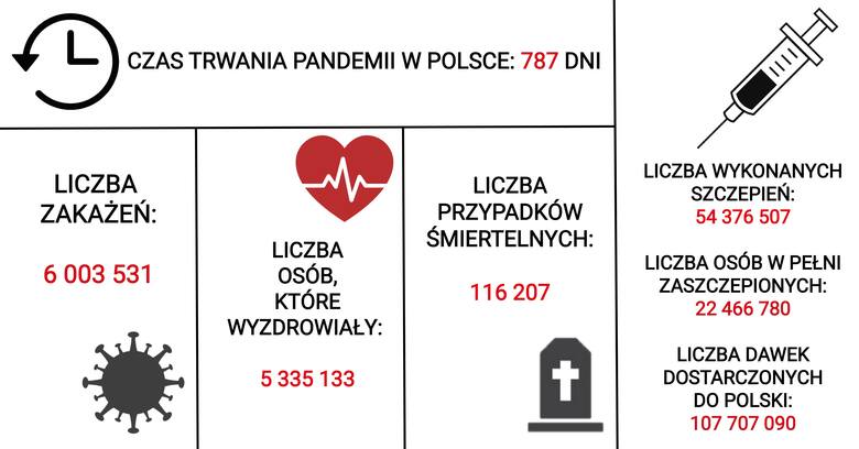 Od 16 maja obowiązuje w Polsce stan zagrożenia epidemicznego. Wiceminister zdrowia wyjaśnia co to oznacza