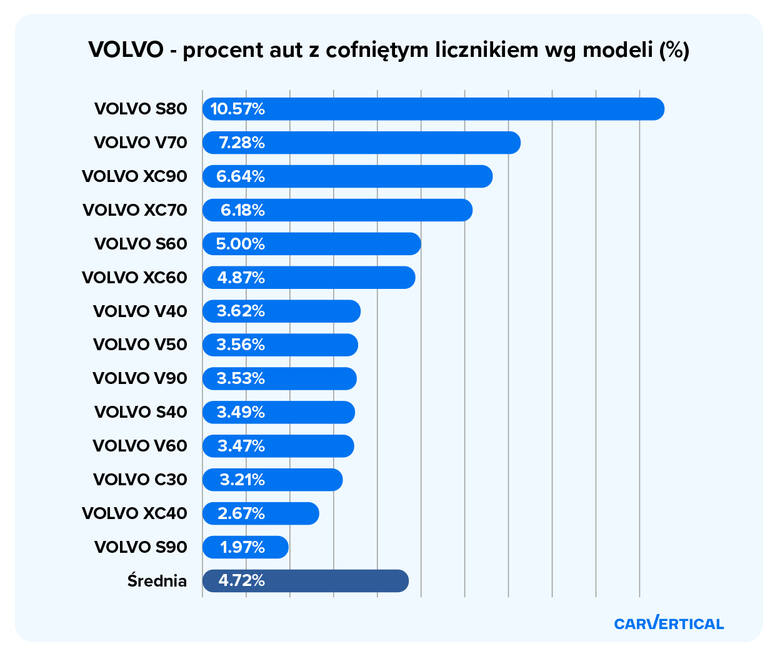 Marka Volvo kojarzy się w Polsce z bezpieczeństwem, kulturalnym zachowaniem na drodze i poszanowaniem środowiska. Ciekawe czy w jakikolwiek sposób przekłada