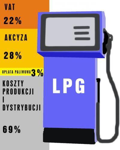 Ile kosztuje paliwo?