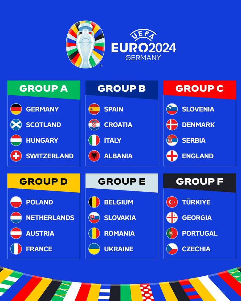 Tak wyglądają grupy Euro 2024