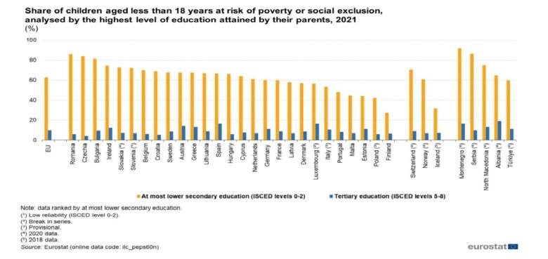 Rysunek 2. Poziom ubóstwa dzieci w wieku poniżej 18. roku życia w krajach Unii Europejskiej
