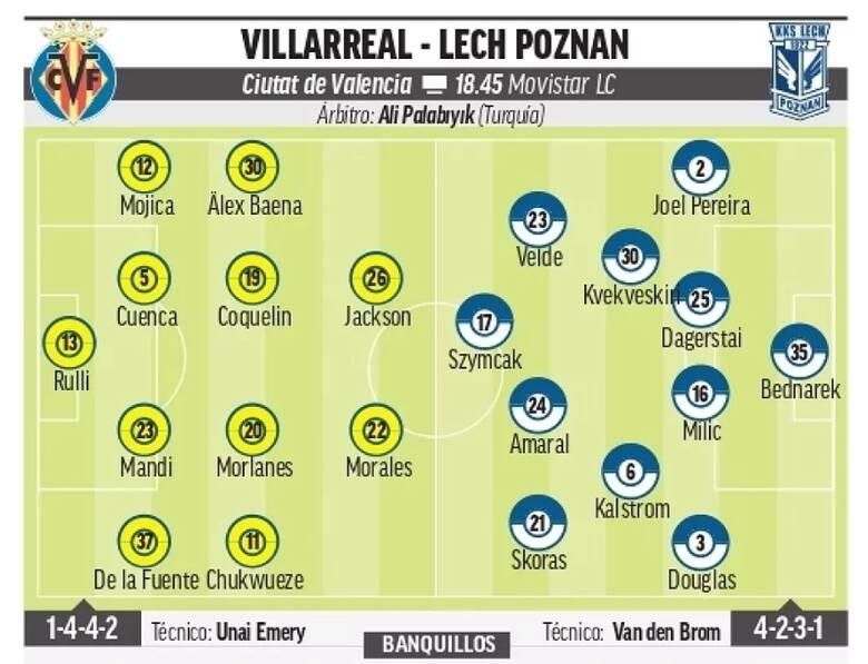 Liga Konferencji. Villarreal z Lechem Poznań zagra drugim garniturem. Pierwszy szykuje na ligowy mecz z Betisem