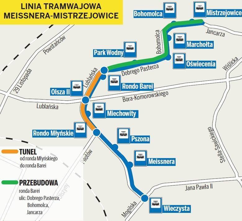 Linia tramwajowa do Mistrzejowic jest wyczekiwana od dawna. Ważnym elementem będzie tunel wzdłuż Młyńskiej i Lublańskiej