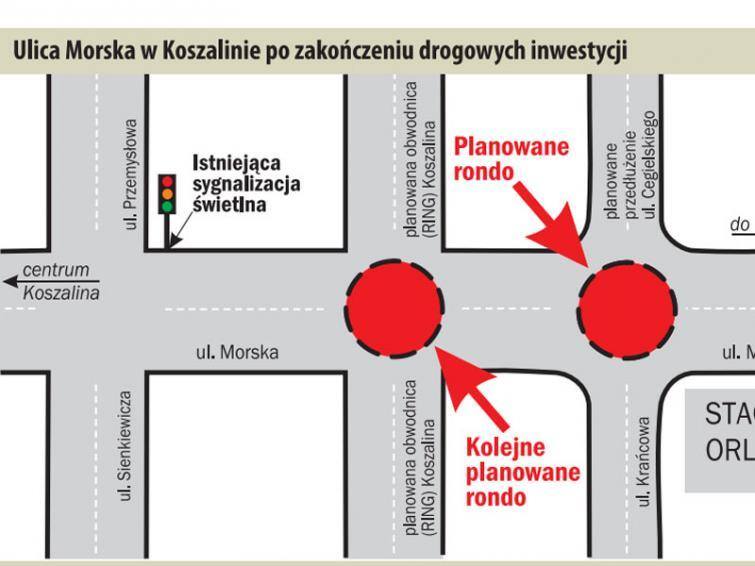 Uwaga na ulicy Morskiej w Koszalinie. Budują nowe rondo
