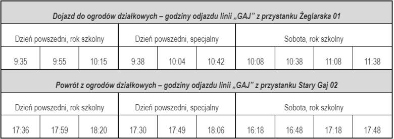 Zmiany w kursowaniu miejskich autobusów w Lublinie. Powraca linia „GAJ”