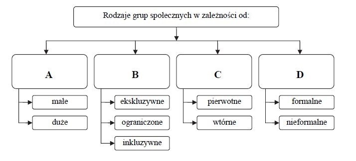 Matura 2015. WOS dla LO poziom rozszerzony [ODPOWIEDZI, ARKUSZE CKE