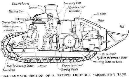 Przekrój konstrukcji pierwszego na świecie czołgu z ruchomą wieżą bojową