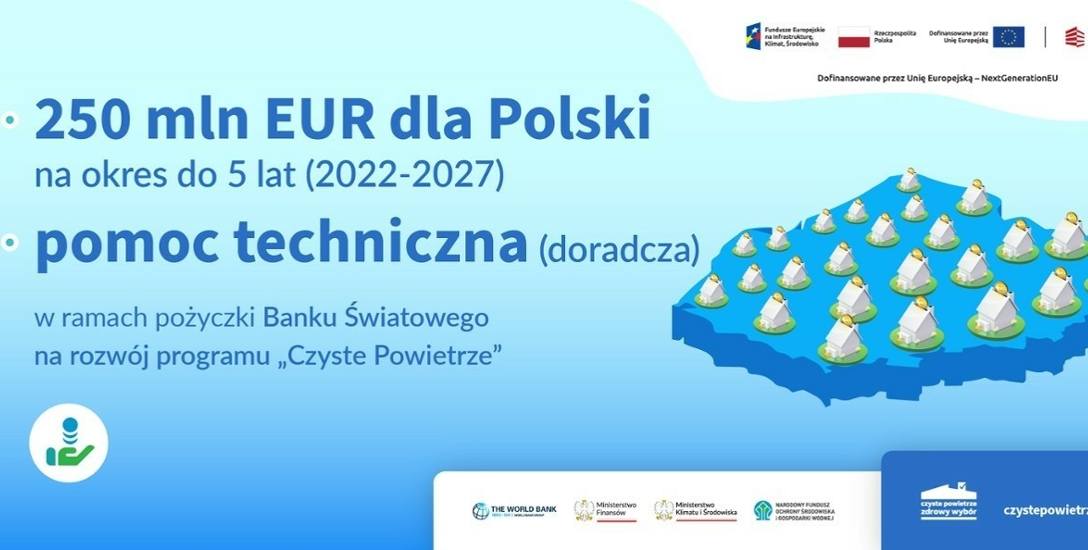 Pożyczka w wysokości 250 mln euro zasili budżet państwa w latach 2022-2027. Fot. Narodowy Fundusz Ochrony Środowiska i Gospodarki Wodnej