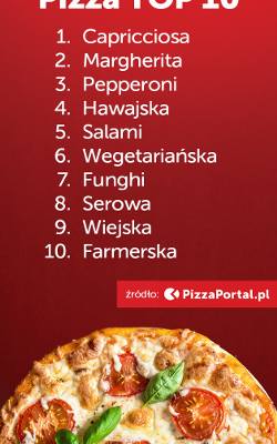Międzynarodowy Dzień Pizzy 2020. Capricciosa znów na szczycie. Ile zapłacimy za pizzę? [RAPORT]