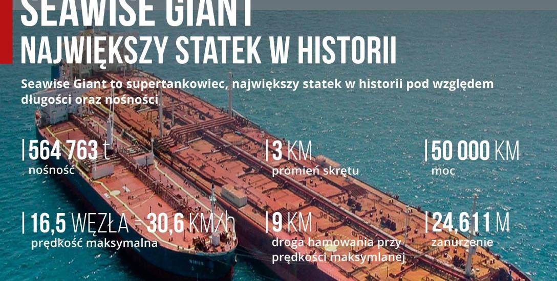  Największy statek w historii [INFOGRAFIKA]                            