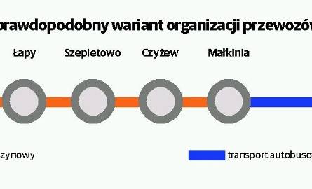 Połączenie kolejowe Warszawa - Białystok zamknięte. Pasażerowie pojadą autobusami