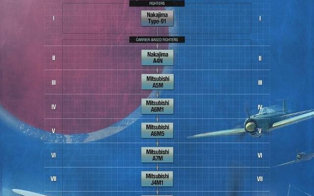 World of Warplanes: Lista samolotów, czyli czym można latać?
