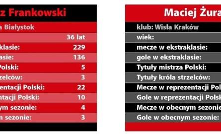 Tomasz Frankowski i Maciej Żurawski w liczbach