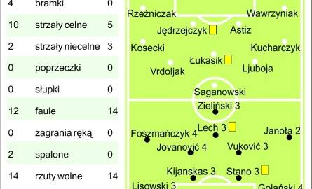 Legia Warszawa - Korona Kielce 4:0 (2:0)
