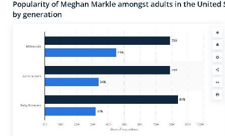 Amerykanie nie chcą oglądać Meghan Markle. Nawet rozebranej!
