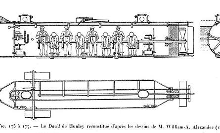 "H. L. Hunley" był prymitywną konstrukcją, napędzaną mięśniami siedmiu marynarzy.
