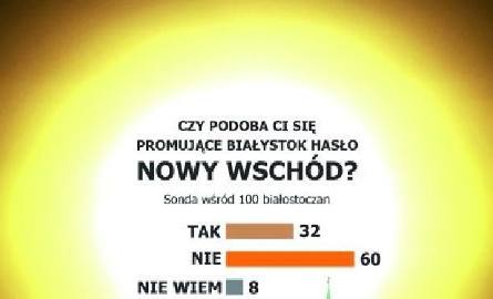 Wschodzący Białystok do kosza. Nasze miasto będzie mieć zupełnie nowe hasło promocyjne!