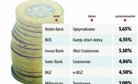 Banki przegoniły Belkę; coraz bardziej popularne lokaty bez podatku od zysku