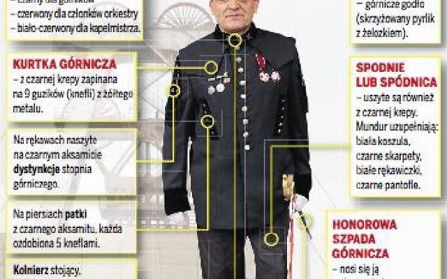 Jak Wygląda Odświętny Strój Górnika Opis
