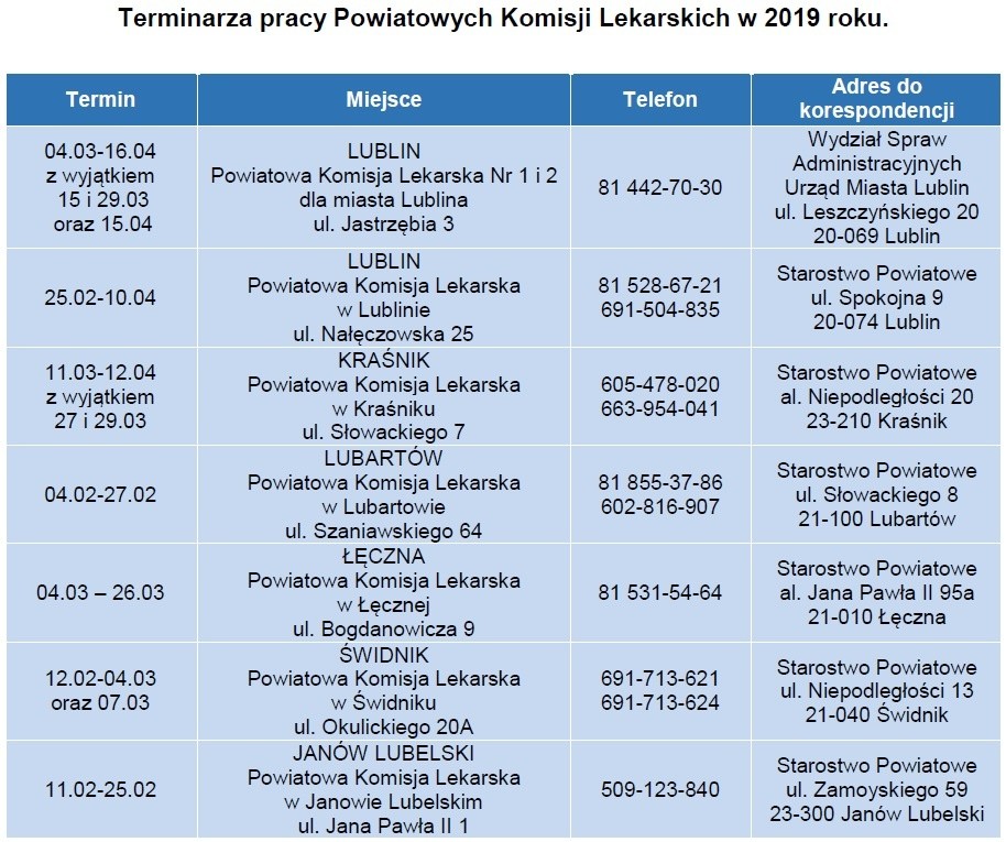 WKU Lublin 2019 terminy