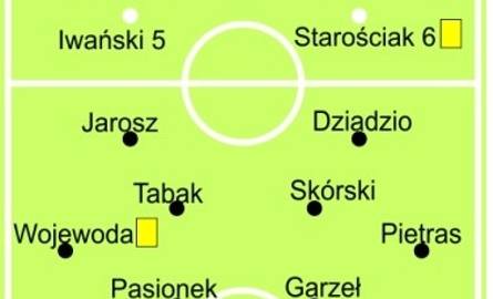 Naprzód Jędrzejów - Szreniawa Nowy Wiśnicz 0:1 (0:0)