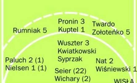 Trzeba będzie wygrać w Płocku - relacja z meczów Vive Kielce - Wisła Płock (zdjęcia, video)